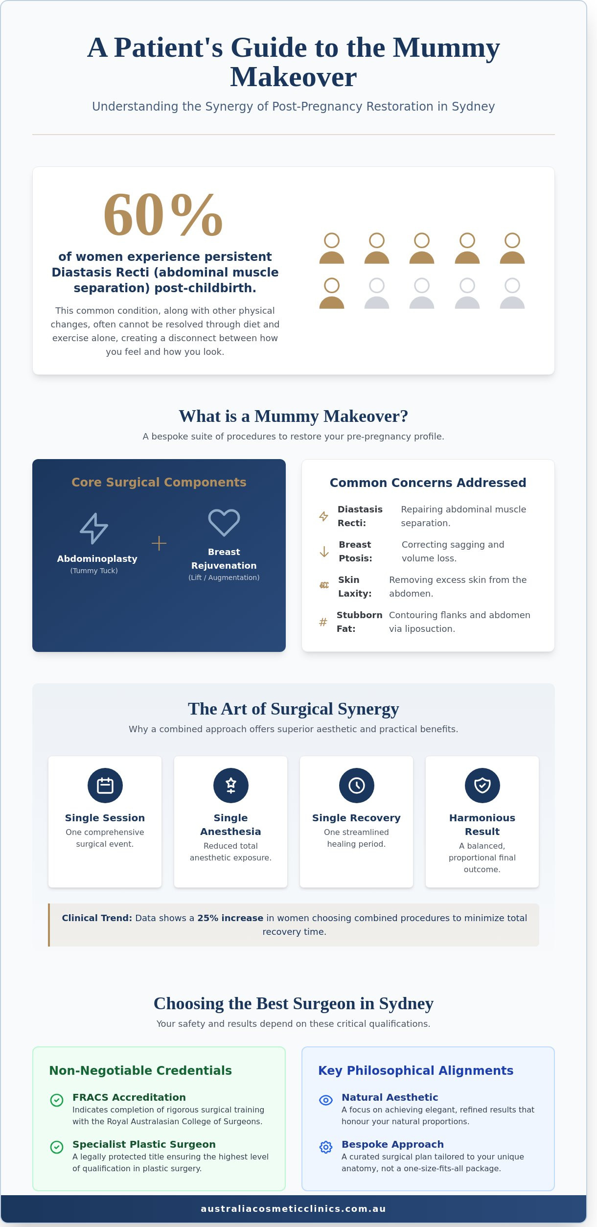 Best Mummy Makeover Surgeon Sydney: Choosing Excellence for Your Post-Pregnancy Journey - Infographic