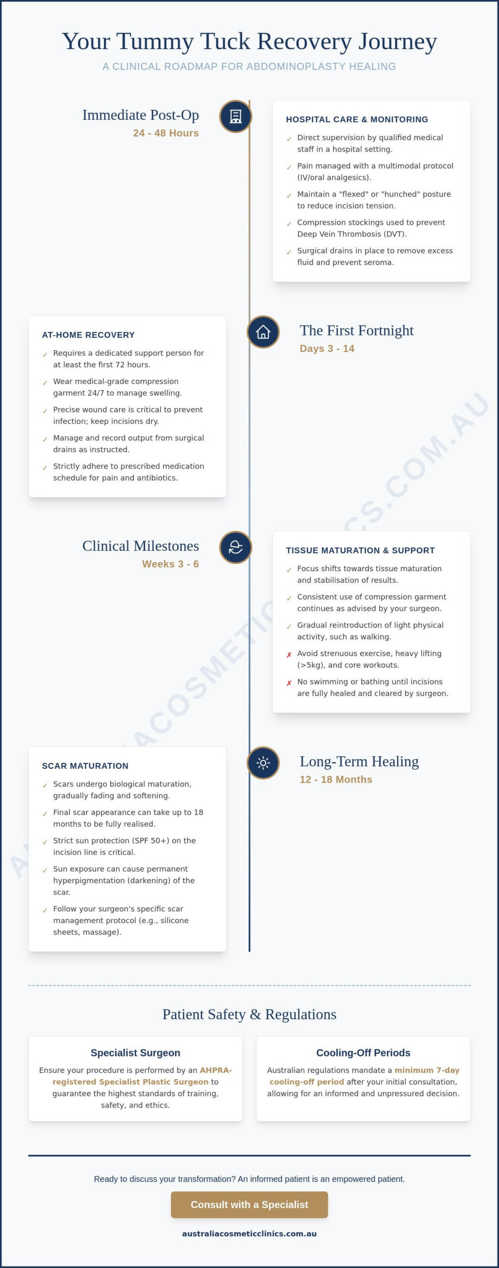 What to Expect After Abdominoplasty (Tummy Tuck Surgery): A Clinical Recovery Guide