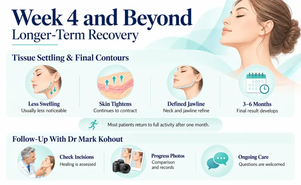 Week 4 and Beyond Long Term Recovery for Neck Lift Surgery
